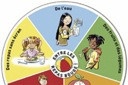 Le disque de l'alimentation pour les enfants est disponible auprès de la Société suisse de nutrition.